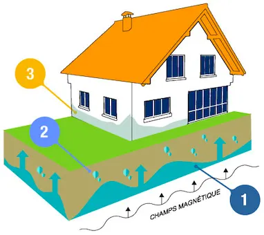 schéma remontées capillaires mur humide explication